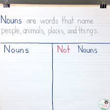 If the sentence indicates more individuality, use a plural verb. Frogs Fairies And Lesson Plans 5 Noun Lessons You Need To Teach In 1st Grade Part 1