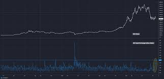 Bitcoin price history in 2020. U7sm Hib8wrvom