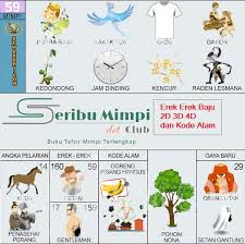 Erek Erek Baju Di Buku Tafsir Mimpi 2d 3d 4d Dan Angka Kode Alam Seribu Mimpi