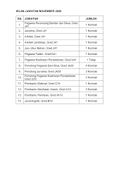 Pembantu keselamatan gred kp19 di pejabat ketua pegawai keselamatan kerajaan malaysia. Https Www Mpsepang Gov My Wp Content Uploads 2020 11 Iklan Jawatan November 2020 1 Pdf