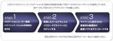 データダウンロード パナソニック ナビcafe