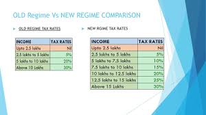 Key Elements Of Budget 2020 Changes For Individual And Salaried And Huf In 2020 Budgeting Huf Income Tax