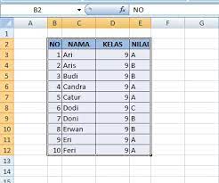 Menggunakan formula dengan data langsung di dalam formula . Cara Copy Paste Tabel Excel Agar Hasilnya Sama Itpoin