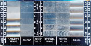 Surface Finish Comparator Chart Www Bedowntowndaytona Com