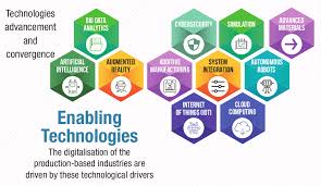 Industry 4.0 includes the partial. Thoughts On Malaysia 39 S Industry4wrd Policy
