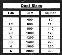 Hvac Duct Hvac Duct Calculator Xls