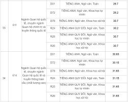 Học viện báo chí và tuyên truyền chính thức công bố ngưỡng điểm nhận hồ sơ xét tuyển đại học chính quy và điểm chuẩn trúng tuyển năm 2020, tham khảo: Há»c Viá»‡n Bao Chi Tuyen Truyá»n Cong Bá»' Ä'iá»ƒm Chuáº©n NÄƒm 2019 Vietnamnet