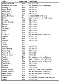 Pin On Freezing Herbs Etc