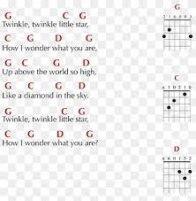 Descarga e imprime la partitura en pdf de twinkle twinkle little star aquí: Twinkle Twinkle Little Star Guitar Chord Tablature Guitar Angle Text Number Png Pngwing