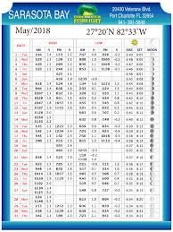 Sarasota Bay Tide Chart Coastal Angler The Angler Magazine