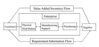 Pengertian logistik menurut para ahli terbaru. Logistik Menurut Para Ahli Perusahaan Tujuan Dan Konsepnya