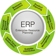 Erp The Business Automation Process Nettantra Technologies