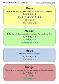 How to use median in a sentence. The Difference Between Median And Mean Daniel Miessler