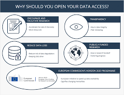 Una chat invasa dai draghi, esperienze lavorative degne di un videogioco survival e una compravendita di isole di pixel. Why Do We Need Open Data Access Labfolder