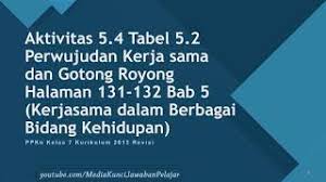 Guru dapat menyegarkan kembali ingatan siswa tentang bag aimana mengukur kem. Kunci Jawaban Ppkn Kelas 7 Aktivitas 5 4 Tabel 5 2 Perwujudan Kerja Sama Dan Gotong Royong Youtube
