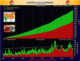 Global Gold Supply And Demand Lawrieongold