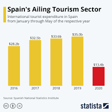 Pin On Statista Infographics