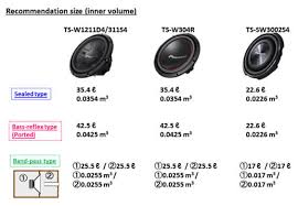 pioneer blog speaker subwoofer enclosure tips