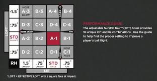 Titleist 913 Driver Settings Chart Related Keywords