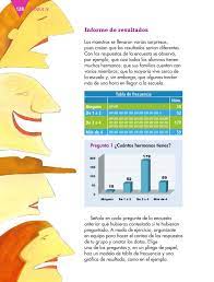 Desafíos matemáticos tercer grado contestado : Espanol Tercer Grado 2016 2017 Online Pagina 128 De 160 Libros De Texto Online