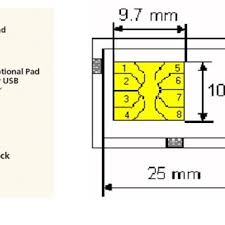 All mobile phone sim cards have each been assigned a unique sim card number. Pdf Forensic Sim Card Cloning Using Authentication Algorithm