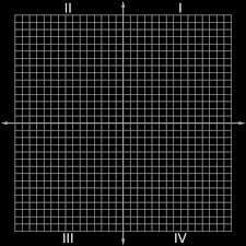 Form popularity coordinate plane online form. Cartesian Coordinate System Graph Paper Plane Graph Cartesian Plane Transparent Background Full Size Png Download Seekpng