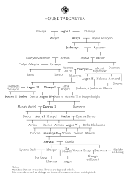 The Targaryen Family Tree Das Lied Von Eis Und Feuer Lied