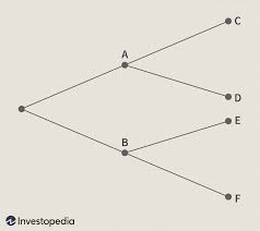 Sets and venn diagrams sets. Tree Diagram Definition