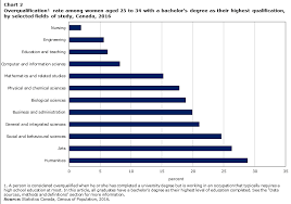 census in brief are young bachelors degree holders finding