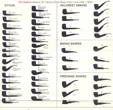 Shape Chart Page 13 Dr Grabow Pipes