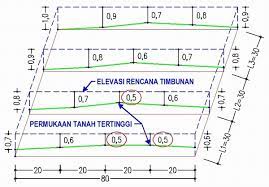 Program land desktop sangat membantu dalam menghitung galian dan timbunan tanah. Proyek Sipil Cara Dan Teknis Kerja Menghitung Volume Tanah Timbun Pada Sebidang Tanah Kosong