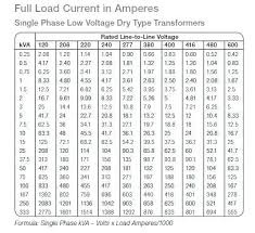 Ampere Rating For Copper Wire Negitoromaki Co