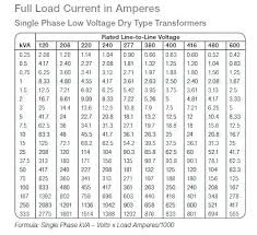 ampere rating for copper wire negitoromaki co