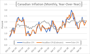 canadian dollar at risk ahead of cpi usd cad cad jpy gbp cad