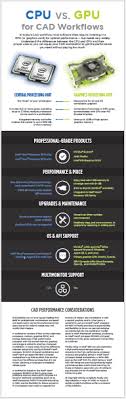 Free Cpu Vs Gpu Infographic Download Infographic Cadd Graphic Card