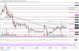 To be clear, i'm bullish on xrp but i would like to at least have a handle on what the risks are and what could cause it to severely drop in price in the coming. Ripple Price Analysis Xrp Fails To Close Above 0 30 But Is It Plotting A Move Against Btc