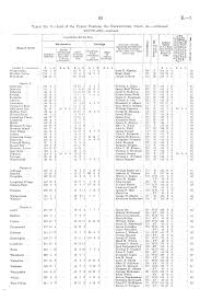 Maybe you would like to learn more about one of these? Papers Past Parliamentary Papers Appendix To The Journals Of The House Of Representatives 1902 Session I Education Twenty Fifth Annual Report Of The