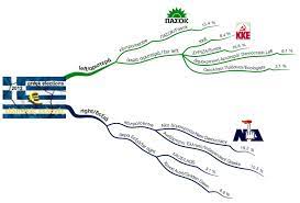 Learn how to mind map like a pro with expert advice on how to get the most out of mind mapping how to map collaboratively which software to use. Bilingual Live Mind Map Greek Elections 2012 Imindmap Mind Map Template Biggerplate