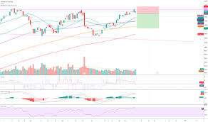 Azo Stock Price And Chart Nyse Azo Tradingview