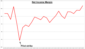 Spirit Airlines Is Poised To Be The Next Ryanair Spirit