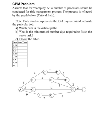 Solved Multiple Choice Questions 1 Which Of The Followin Chegg Com Risk Management Investment Analysis Problem Statement
