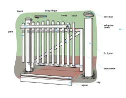 The metric measurements are given first followed by the standard measurements in brackets ( ) for example: How To Build A Garden Gate This Old House
