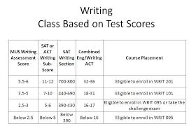 Placement Test Samples