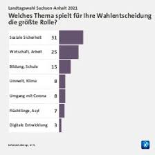 Ministerpräsident reiner haseloff (cdu) hat laut umfragen gute chancen auf eine dritte amtszeit. Nkkcyivrjskrqm