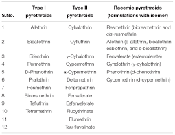 Image result for Pyrethroid