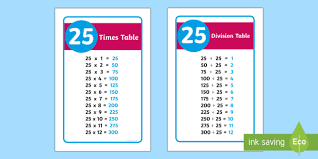 3 x 8 = 24: Ikea Tolsby 25 Times And Division Table Prompt Frame
