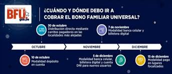 Conoce todo sobre el bono familiar. Off Side See Bono Universal Bfu Link According To Bono S 760 Copper Closures Cr Archyworldys