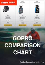 gopro camera comparison chart for 2019 action camera central