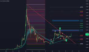 Holousd Tradingview