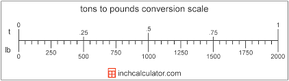 Tr ct troy carats to tons t. Tons To Pounds Ounces Conversion T To Lb Inch Calculator